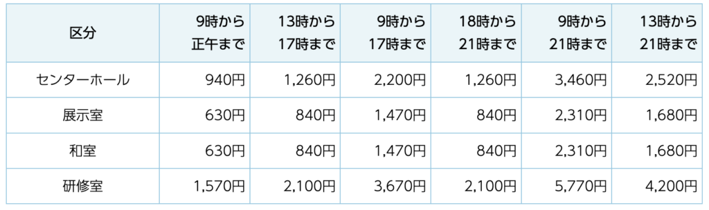 緑化センター利用料