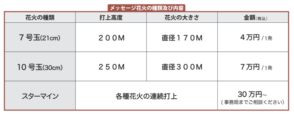 熊谷花火大会メッセージ花火