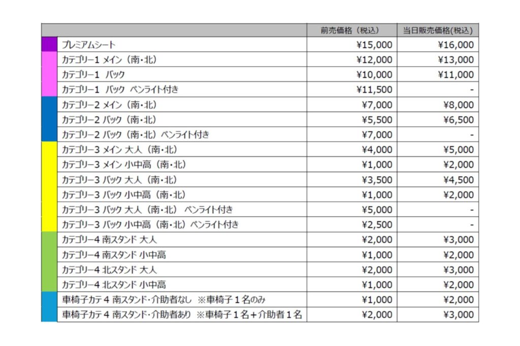 熊谷ラグビー場チケット