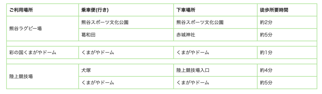 熊谷ラグビー場国際十王交通 バス時刻表