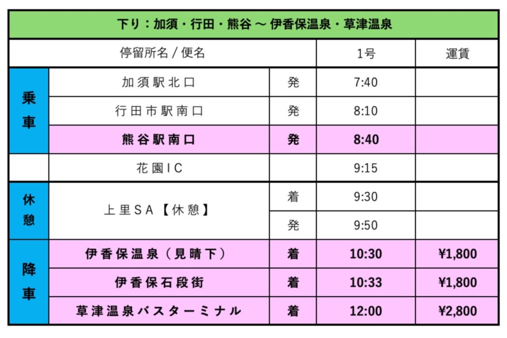 熊谷市〜草津温泉高速バス下り時刻表