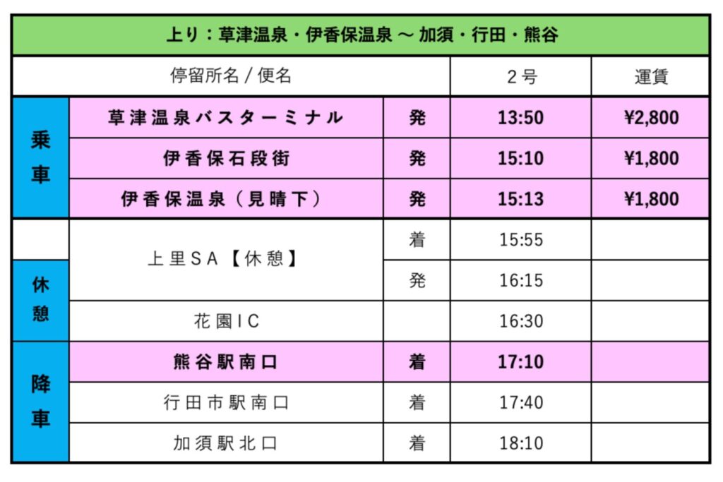 熊谷市〜草津温泉高速バス上り時刻表