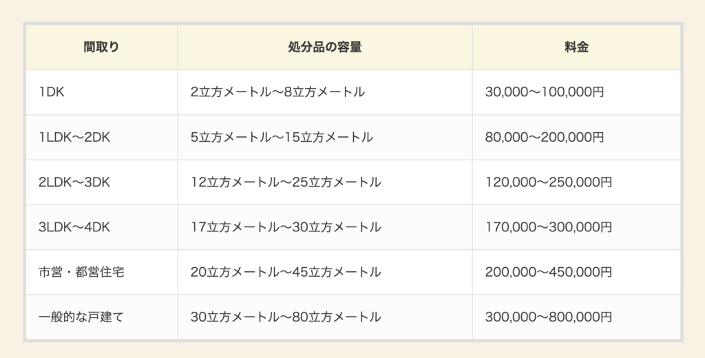 遺品整理