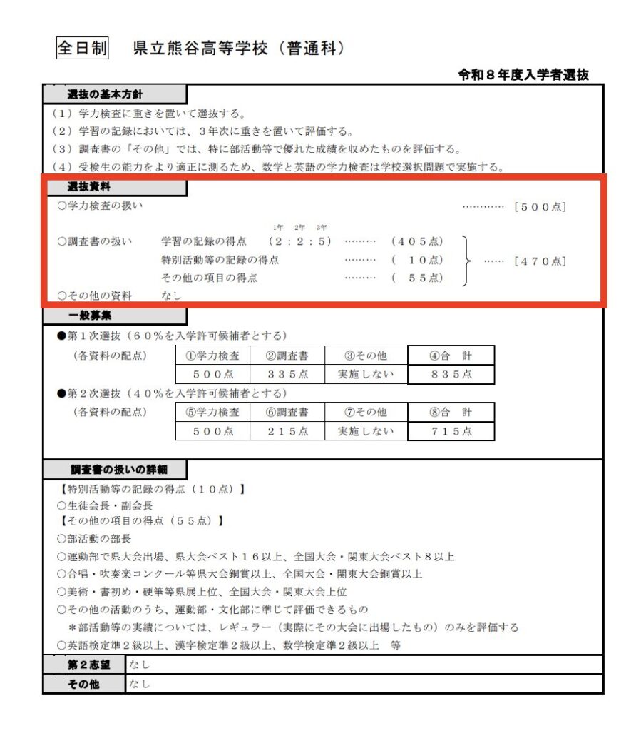 【熊谷市】熊谷受験ナビ